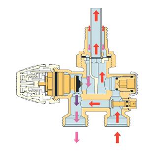 Art. TM 3382 K manuální ventil DUOFLOW MAXIMA pro boční připojení klasického radiátoru Art.