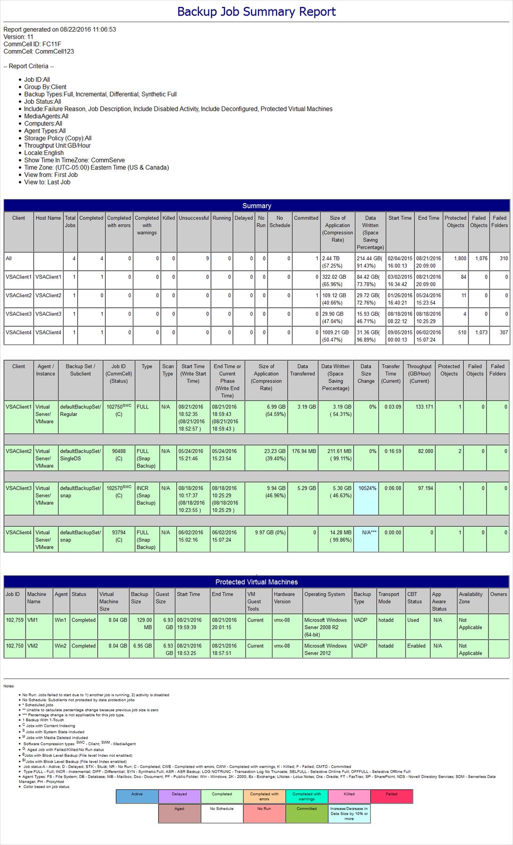 Reporting & Alerting Reporty Součástí Admin Console je dashboard s přehledem SLA Reporty v CommCell Consoli Reporty Ad-Hoc nebo