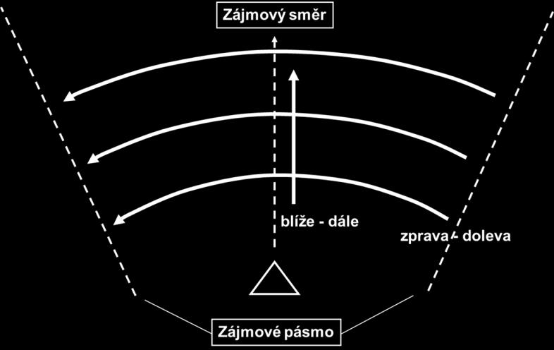 Orientační body se číslují zleva doprava a po horizontech od sebe směrem k nepřítelovi. Jeden z nich (v hloubce a na směru činnosti čety) je vhodné určit jako hlavní orientační bod.