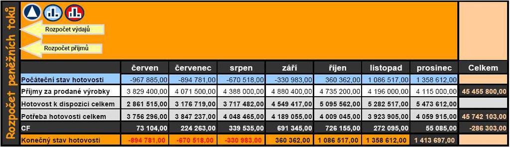 It makes possible clearly simulate various market situations which helps user to notify relationships between plans and financial and natural factors.