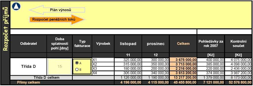 It is derided from the revenue budget by taking in to account the time lag between revenues and incomes. Sales product incomes are the only calculated incomes in this basic model version.