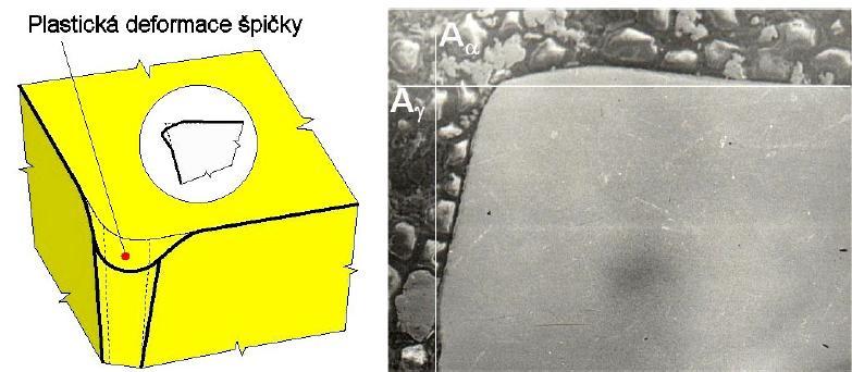 Plastická deformace vzniká v důsledku nárůstu teplot nad hranici tepelné stability SK (cca 1100 C). Může dojít k deformaci špičky vyměnitelné břitové destičky směrem do destičky.