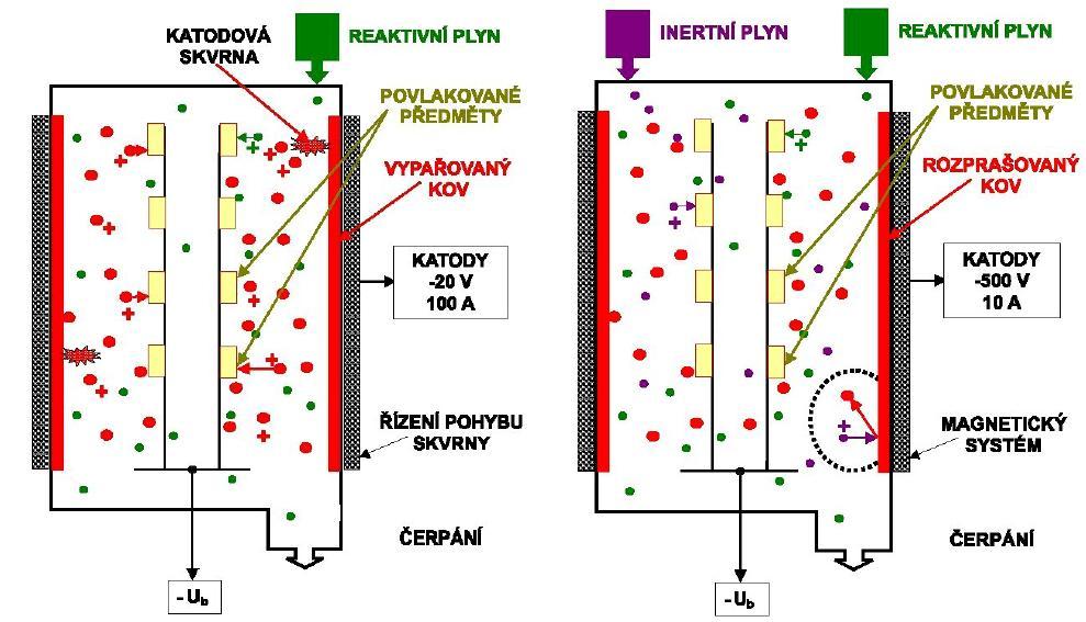 FSI VUT DIPLOMOVÁ PRÁCE List 28 Dále jsou nejčastěji používány různé modifikace CVD metody - např.