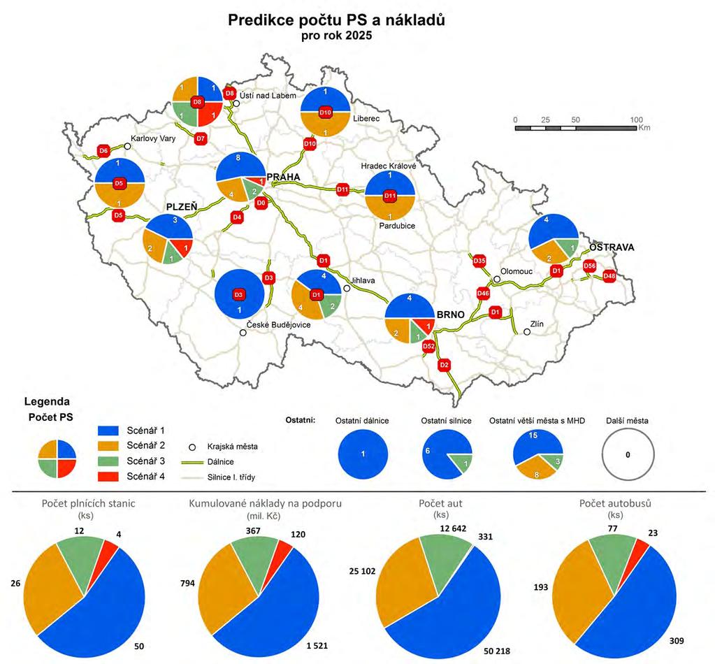 Predikce výstavby plnících stanic ve