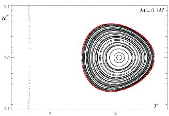 Nyní již můžeme přistoupit k vlastnímu srovnání výstupů geometrického kritéria a Poincarého řezů.