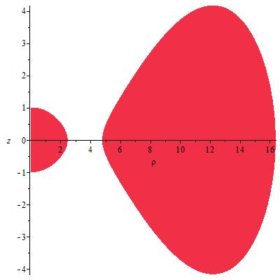 1: Série Poincarého řezů pro geodetiky v poli černé díry a 1.