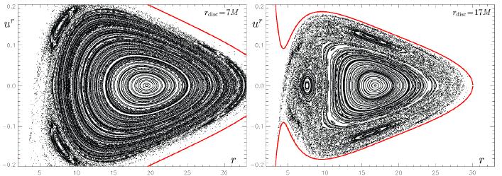 Disk má hmotnost M = 0,5M, geodetický pohyb