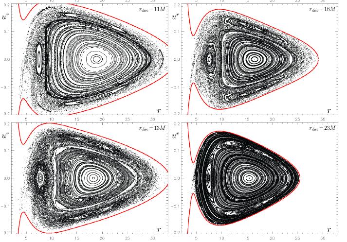 podle geometrického kritéria nevyskytovaly žádné rozbíhavé oblasti, uvádím zde pouze Poincarého řezy. Obrázek 4.5: pokračování Z obou sérií obrázků pro 4. invertovaný M-M disk (obr. 4.4 a 4.