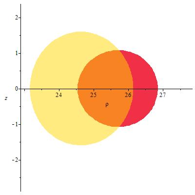První tři Poincarého řezy této série obsahují poměrně málo bodů, jelikož mnoho geodetik rychle skončí v černé