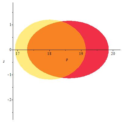 8: Poincarého řezy a obrázky rozbíhavých oblastí pro Schwarzschildovu černou díru a
