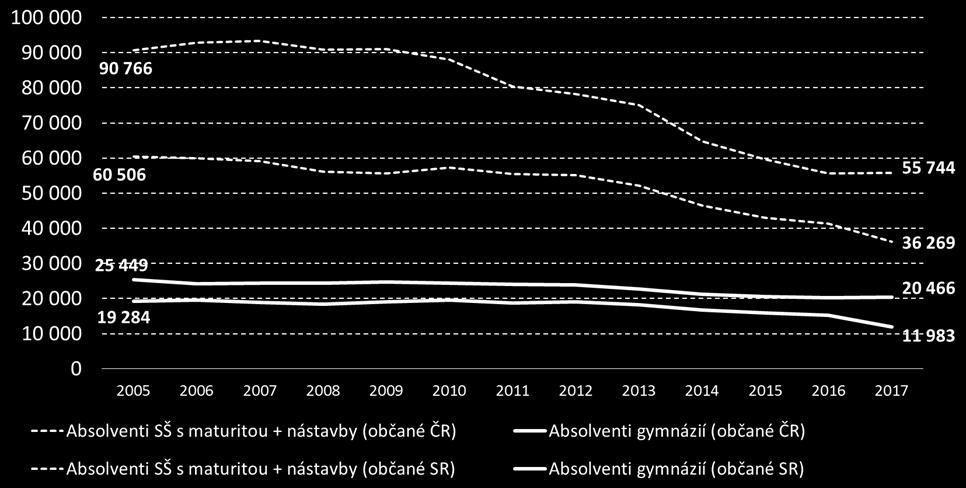 nasměrování perspektivních uchazečů k zájmu o studium biomedicínských