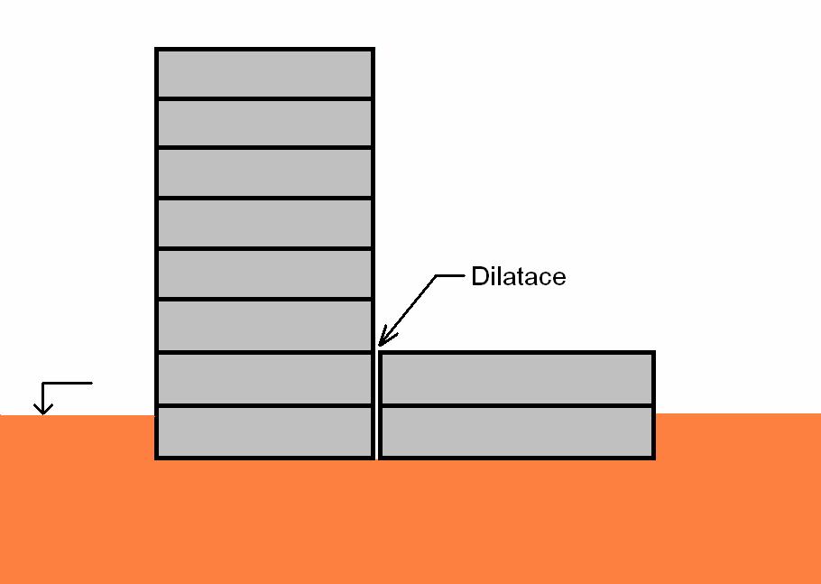 C) Různá výška budovy - výškově členitý objekt D) Rozdílná velikost zatížení v jednotlivých částech budovy Konstrukční řešení dilatačních spar z důvodu objemových změn Dilatační spáry navržené v