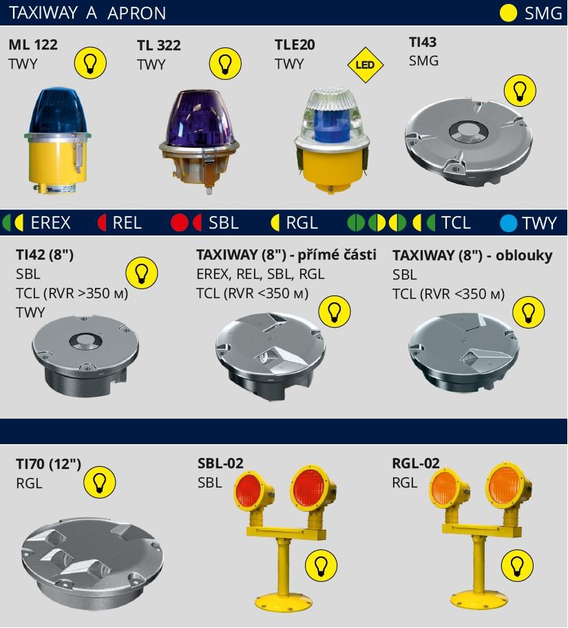 Apron neboli stojánka pro stání letadel může být vybavena návěstidly SMG (Aircraft Stand Manoeuvring Guidance Lights) pro orientaci po její ploše, tak že letadla jsou jimi naváděna z popojíždějících