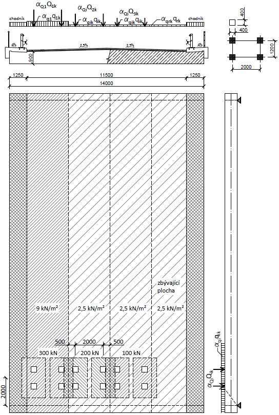 3.4 Model zatížení LM1 postavení