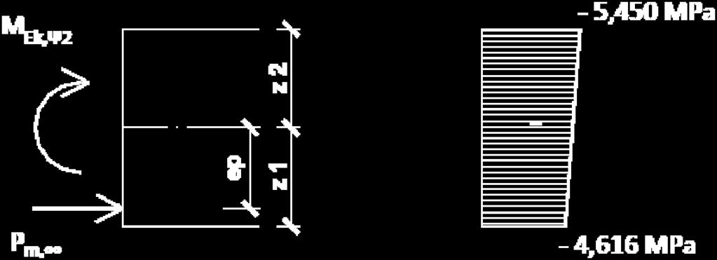 0,3415 1617,5110 = + 0,445 + 0,445 0,9070 0,06175 0,06175 σ c2 = 5,450 MPa P P e M = + z + z m, m, p,i Ek, 2 c1 1i 1i Ac,i Ic,i Ic,i 3 3 3