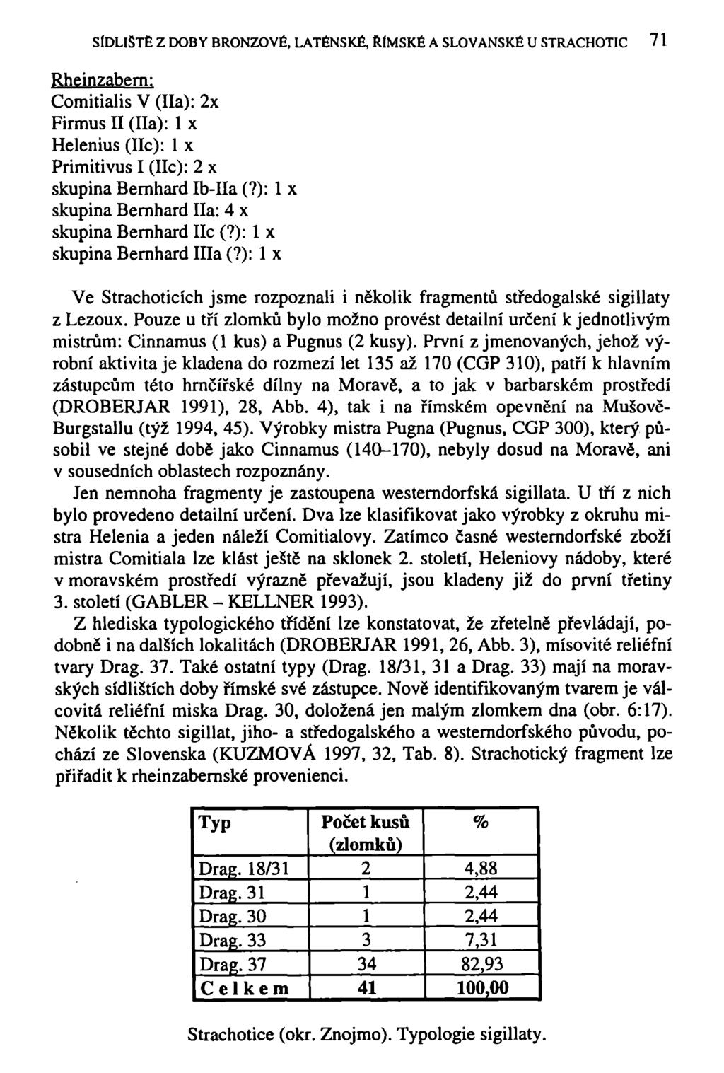 SlDLISTÉ Z DOBY BRONZOVÉ, LATÉNSKÉ, RlMSKÉ A SLOVANSKÉ U STRACHOTIC 71 Rheinzabern: Comitialis V (Ha): 2x Firmus II (Ha): 1 x Helenius (líc): 1 x Primitivus I (líc): 2 x skupina Bemhard Ib-IIa (?