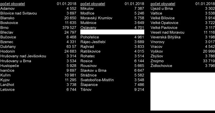 ) Obce nad 10.000 obyvatel k 1.1.2018 3a odst. 2 písm. c) technické vyhlášky 10 odst. 1 konsolidační vyhlášky čtvrtletní výkazy PAP (časti I. - XIII.) + roční rozšířený PAP (části XIV. - XVII.