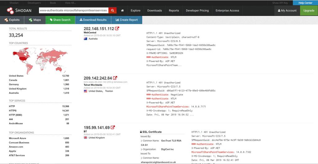 SHAREPOINT A SHODAN ANEB ZÁBAVA NA