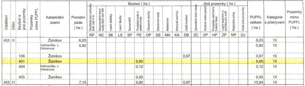 změna rekultivace je schválená Obvodním báňský úřadem (rozhodnutí č.j. SBS 38906/2016 ze dne 21. 4. 2017).