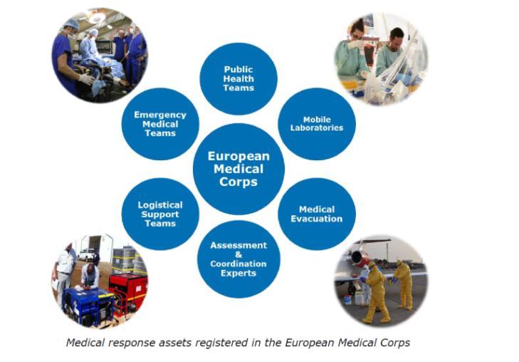 EUROPEAN EMERGENCY MEDICAL CORPS 15. 2.