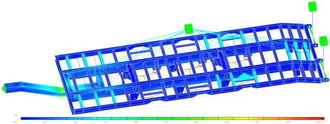Rám přívěsu je zatíţen ve svislém směru tíhovým zrychlením g = 9,807 m/s 2 a v podélném směru a = 4,9035 m/s 2. Nejvíce namáhaným místem je oj přívěsu, která je vyrobena z materiálu 11 523.
