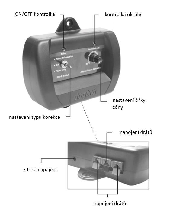 ZÁKLADNA pager only pouze