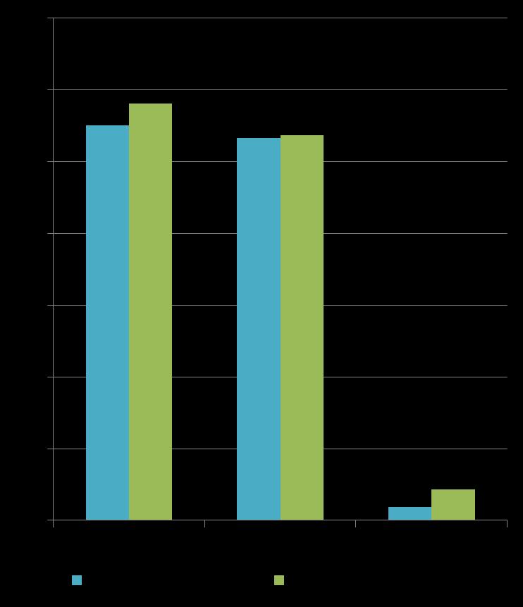 Příjmy a výdaje obcí: Očekávaná skutečnost vs. skutečnost 2015 v mld. Kč Očekávaná skutečnost vs.