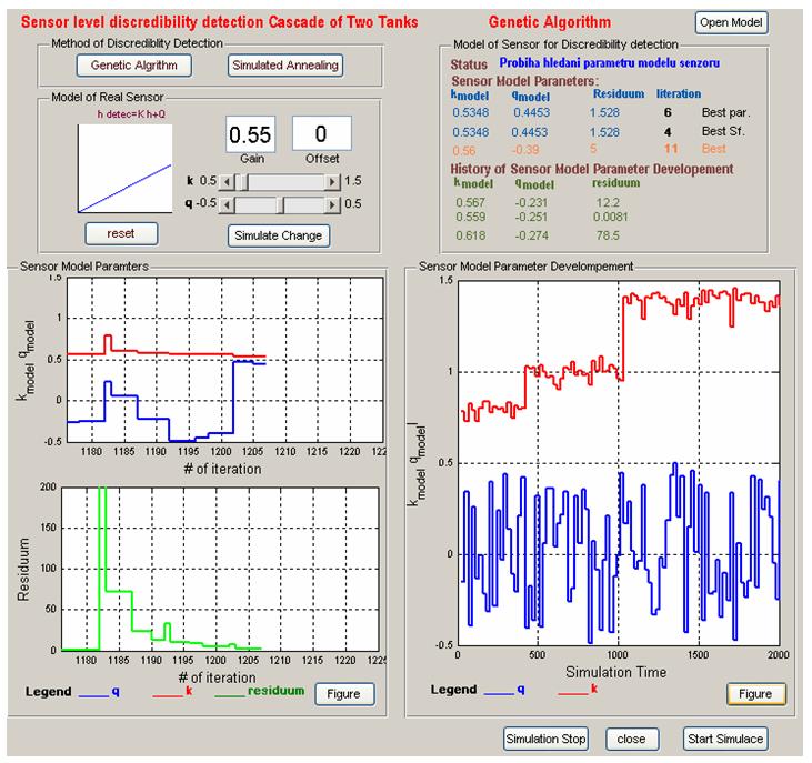 [ŠULC, B., KLIMÁNEK, D., 2005 B]. The general requirement of successful application of any of the methods is to design so - called objective function.