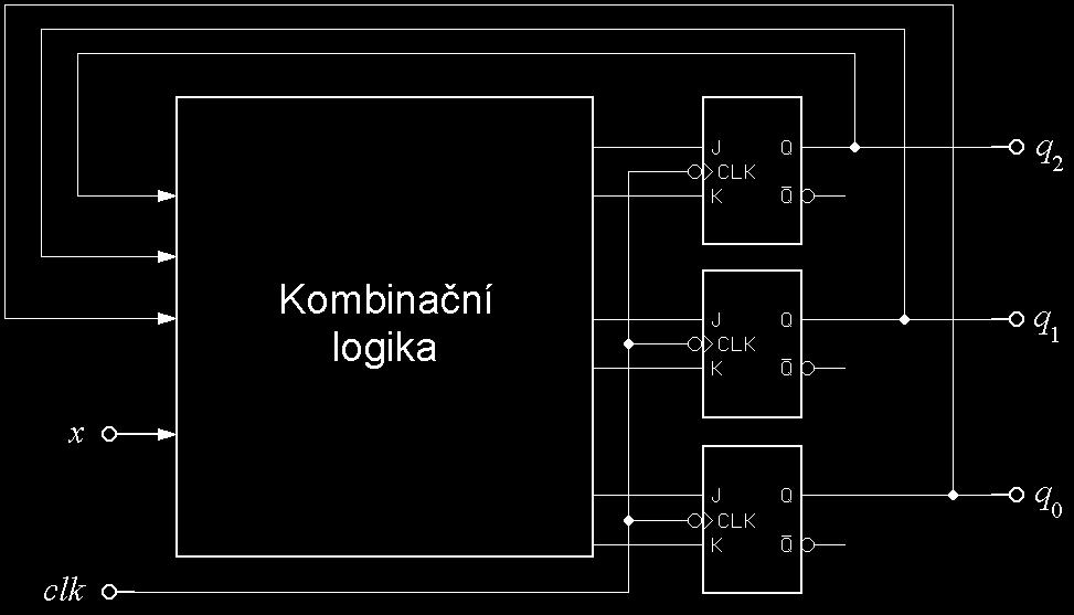 až, analogicky vnitřním proměnným, tedy v klopném obvodu KO bude uložena vnitřní proměnná nejvyššího řádu, vstupy KO označíme a K. Bloková struktura čítače je na obr.