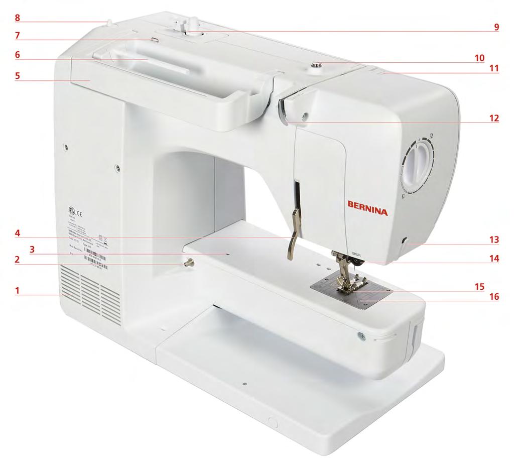 Moje BERNINA Pohled zezadu 1 Větrací otvory 9 Navíječ spodní niti 2 Upevnění násuvného stolku 10 Předpětí niti 3 Upevnění pro látací rámeček 11 Niťová páka 4 Kolenní