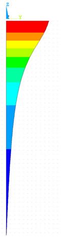 7: Model ANSYS: Celkové deformace desky, vertikální řez podložím [m]; Rozdělení kontaktního napětí je zaznamenáno na Obr. 8 až Obr. 10.