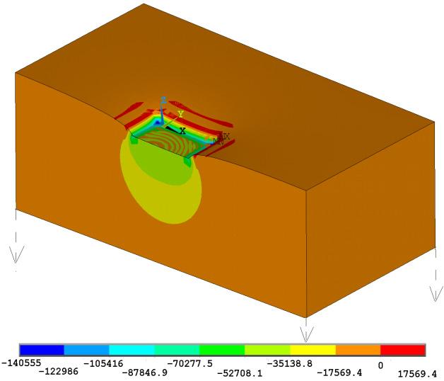 Obr. 9: Model ANSYS: Kontaktní napětí příčný řez A A [Pa] Obr.