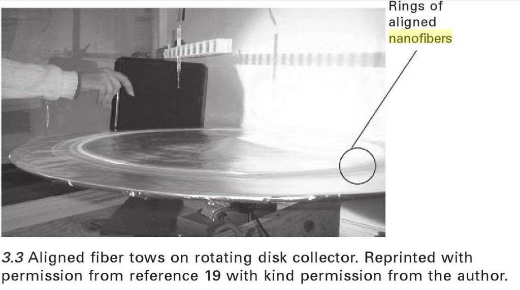 Nanofibers and Nanotechnology