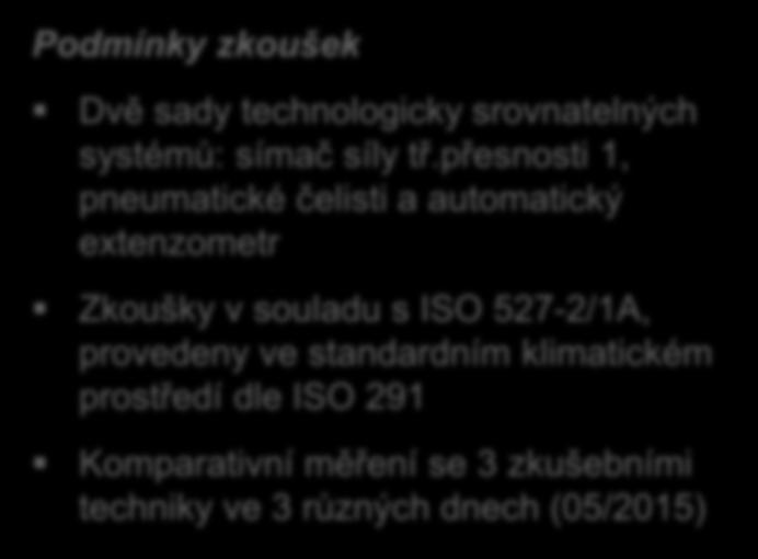 měření se 3 zkušebními techniky ve 3 různých dnech (05/2015) Compound PP-M23%, E = 2749 MPa Rozdíl