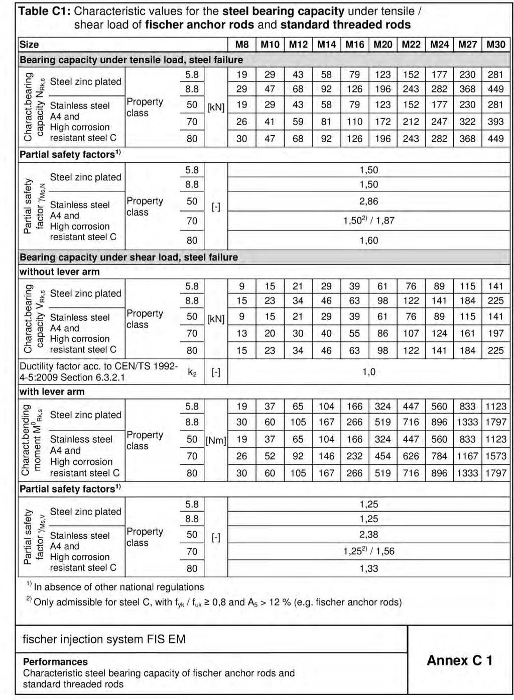 Appendix