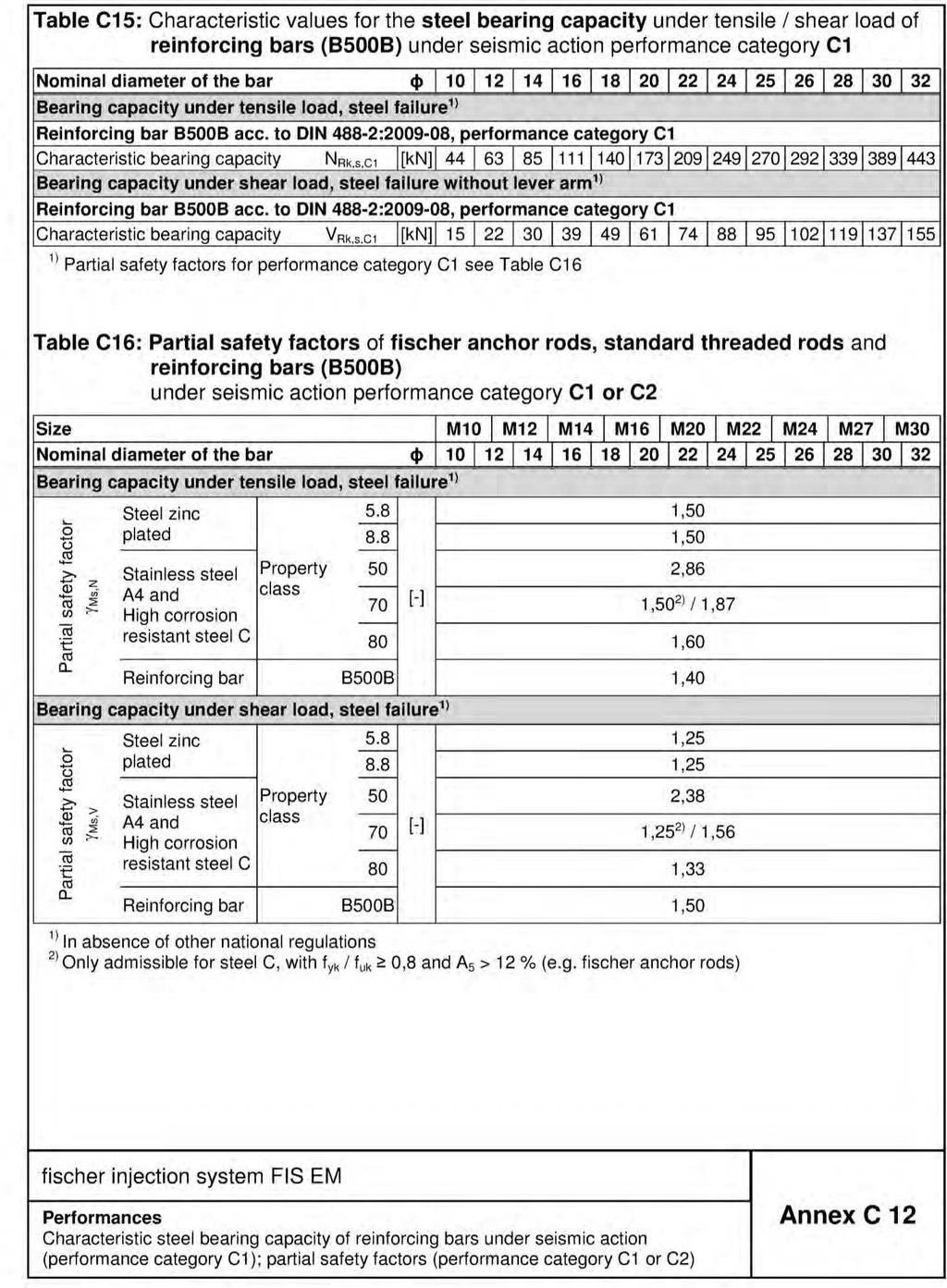 Appendix