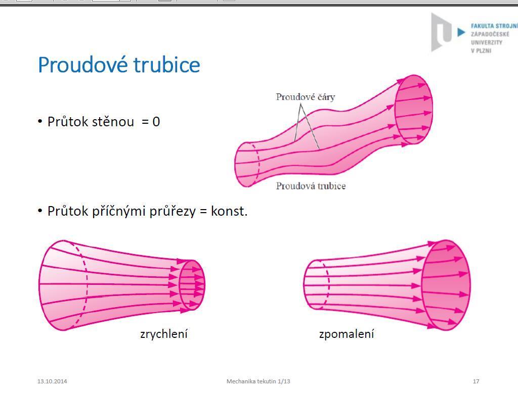 Proudová trubice je myšlená plocha tvořená proudnicemi. Když si zvolíme uzavřenou křivku v prostoru, každým jejím bodem prochází jedna proudnice. Ty vytvoří plášť, kterému říkáme proudová trubice.