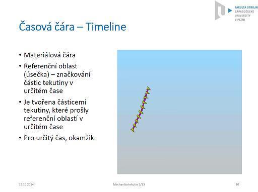 Timeline spojuje částice vypuštěné ze sledované oblasti (např. úsečka) v určitý časový okamžik (zde t1).