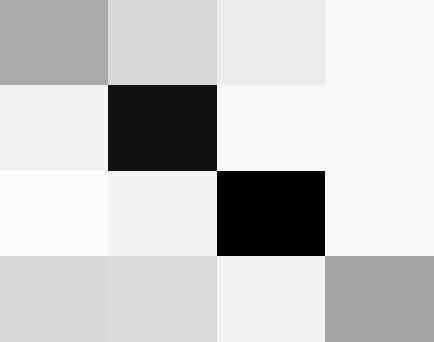 Model závislosti (s M. Chladou a Z. Převorovským) Celková citlivost sítě (přes Q vzorů) s-tého výstupu na r-tý vstup: 1 sens r = 1 Q yq, s yq, SENSITIVITY COEFFICIENTS... X4 = (X1) 4 X4 = (X1) 4 1 0.