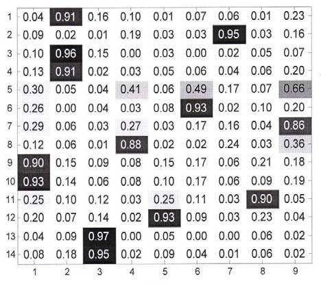 Faktorová vs. citlivostní analýza vstupních parametrů (s M. Chladou a Z. Převorovským) vstupní parametry INPUTS 1 2 3 4 5 6 7 8 9 10 11 12 13 14 0.173 0.093 0.320 0.