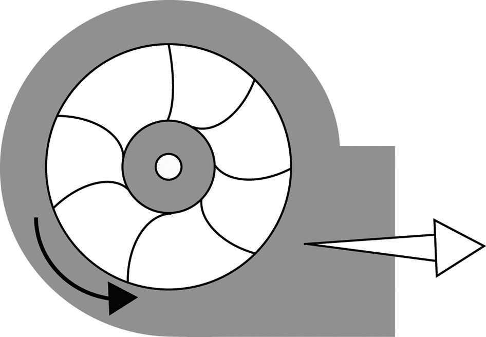 1. Odstavte ventilátor (ventilátory) a čerpadlo (čerpadla). 2. Protočte ručně ventilátor, abyste zjistili, zda se otáčí bez odporu. Odstraňte překážky, pokud nějaké existují. 3.
