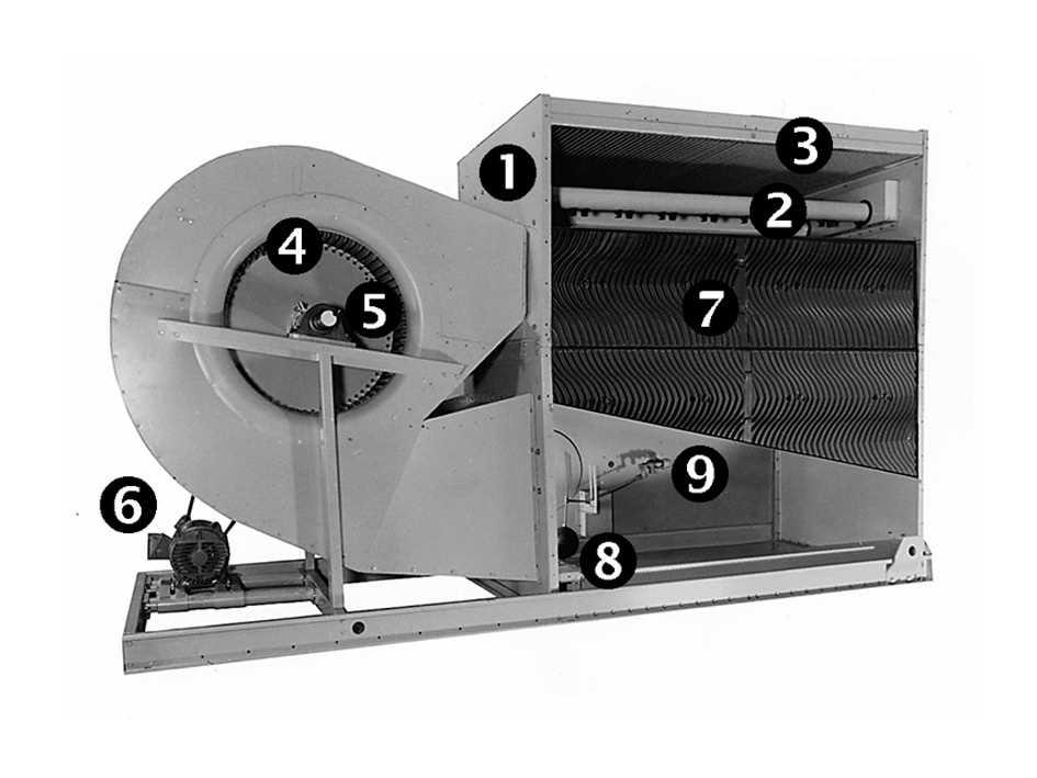 1 VTL-E KONSTRUKČNÍ DETAILY 1. Plášť 2. Rozvod skrápěcí vody 3. Vysokoúčinné eliminátory úletu 4. Přední zakřivený odstředivý ventilátor 5.