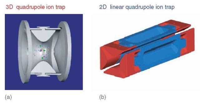 3D Iontová past R: 2 až 3 000 (některé přístroje s RP do 4 000) správnost určení hmotnosti: nízká (0.