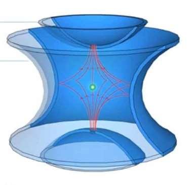 3D Iontová past - schéma Paulova past využívá k zachycení iontů statická a oscilující RF elektrická pole.