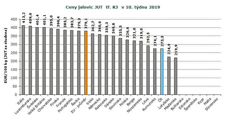 : ceny jsou bez DPH a zahrnují dopravní náklady, : ceny jsou