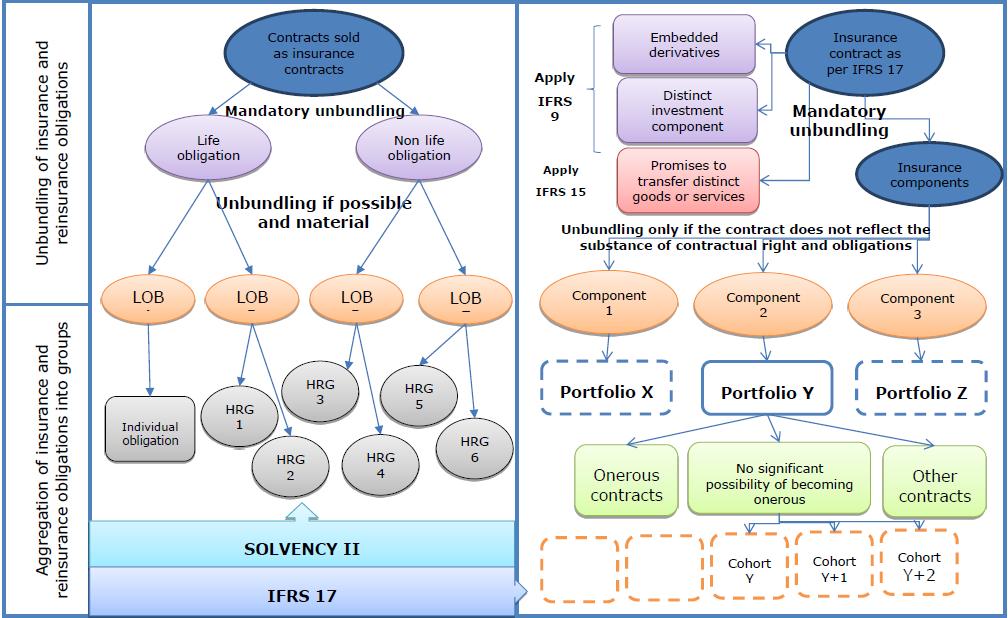 Level of aggregation EIOPA s analysis