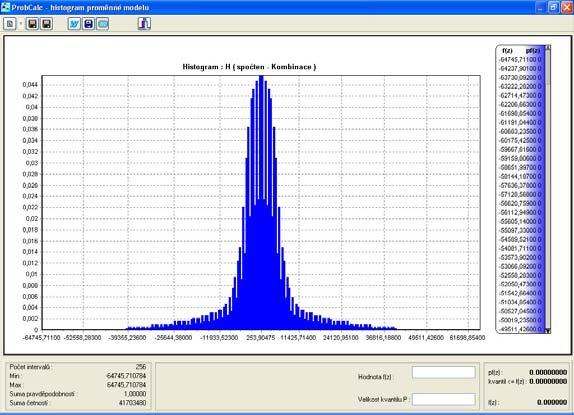 Obr.8 Výsledný histogram kombinace bočních složek zatížení H V poslední verzi programu ProbCalc lze využít i tzv.