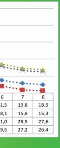 1325,0 1384,7 1402,2 E 1033,2 1164,1 1300,7 1397,4 1460,6 1479,9 PLO Beskydy Průběh prům.