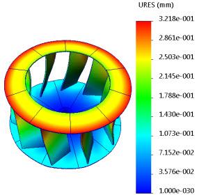 SOLIDWORKS Simulation Pokud nemáte aktivovaný obrázek výsledku, v grafické ploše se dynamicky aktualizuje první obrázek z části Výsledky.