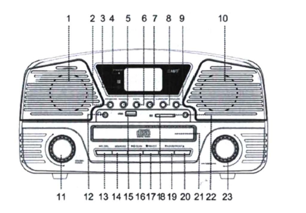 Popis přístroje 1 Reproduktor 2 CD/USB/SD 3 Přijímač pro dálkové ovládání 4 Ukazatel Stand-by 5 Phono/AUX 6 DAB/FM 7 Menu/Info 8 Alarm (budík)/sleep 9 Otevření/zavření CD přihrádky 10 Reproduktor 11